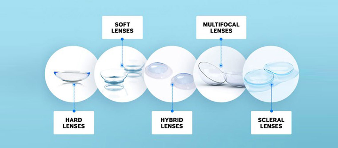 
			
FIND THE RIGHT CONTACT LENSES
			
		
